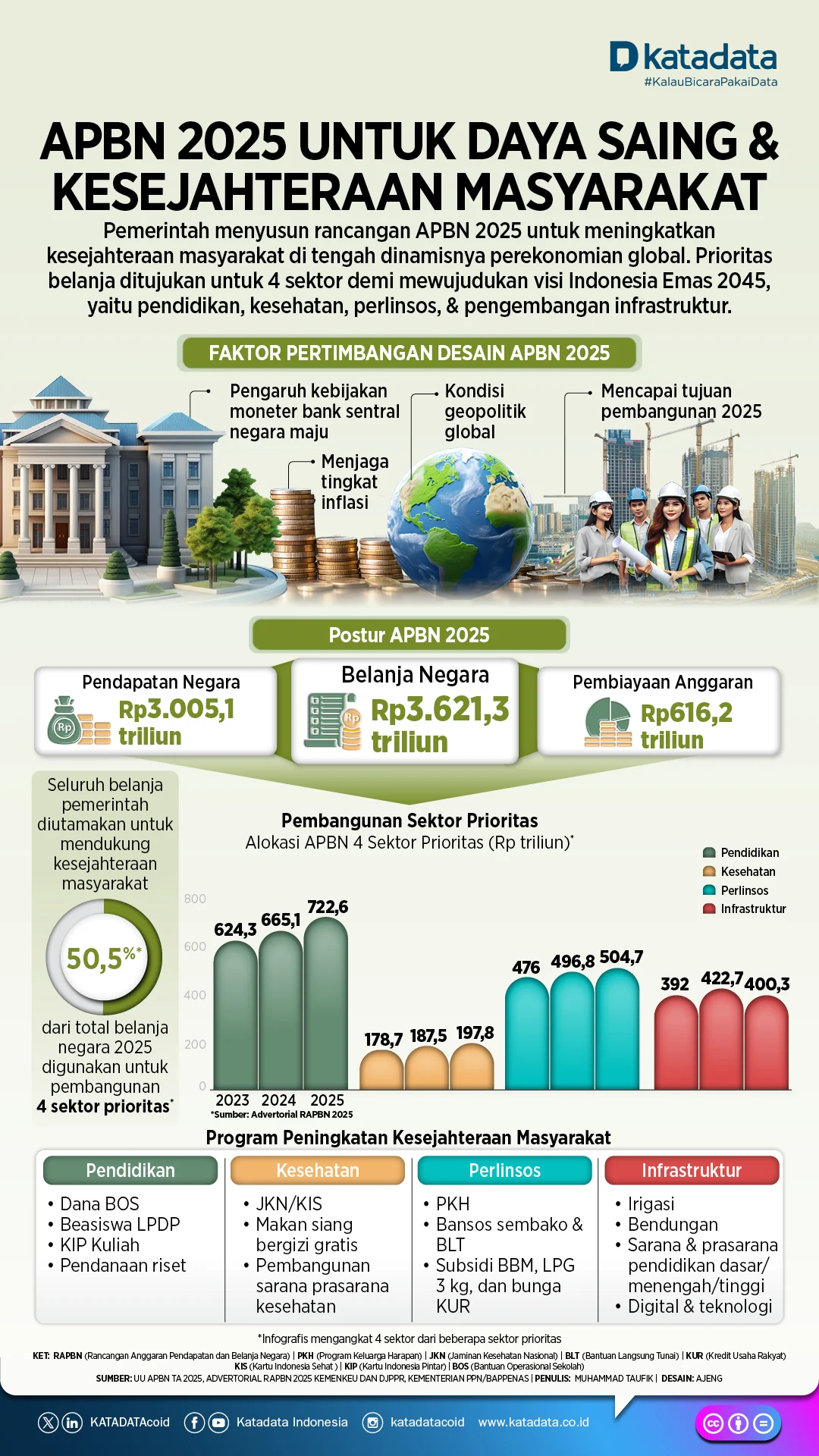 Anggaran Belanja Negara: Antara Efisiensi dan Peningkatan